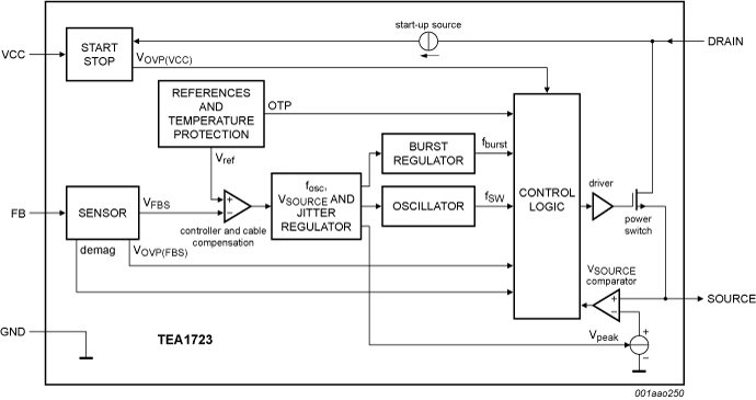 TEA1723 Block Diagram